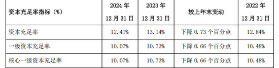 3G配资 西安银行异地业务亏损，梁邦海降薪近百万