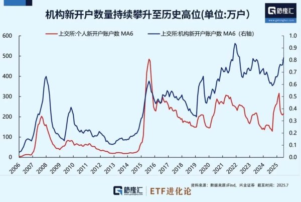 中证所 冯柳最新加仓安琪酵母 持有3500万股成为第三大股东