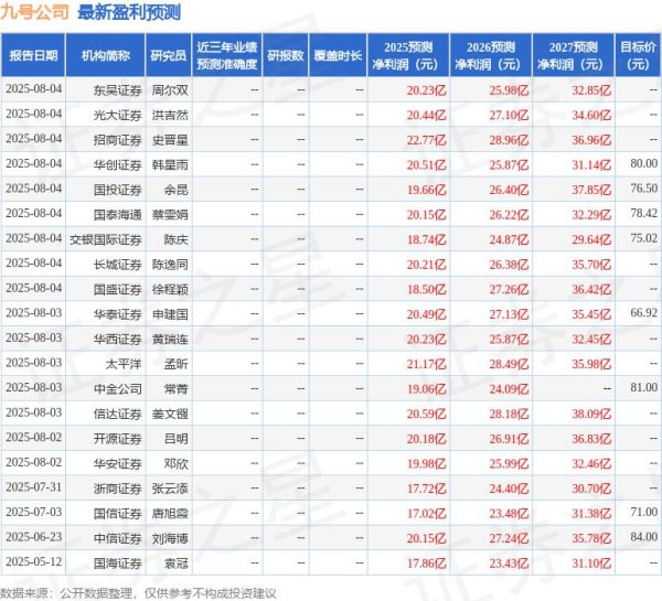 深金优配 上海证券：给予九号公司买入评级