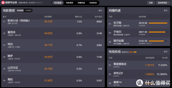 双融网 《戏台》：值得一看的荒诞喜剧类电影