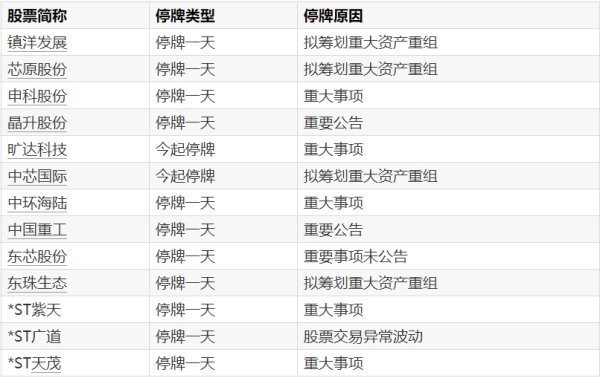 益配资 聚赛龙：东台聚合盈拟减持公司不超1%股份