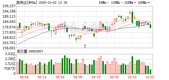 聚合财富 德国电信：与英伟达合作打造欧洲制造商首个工业人工智能云